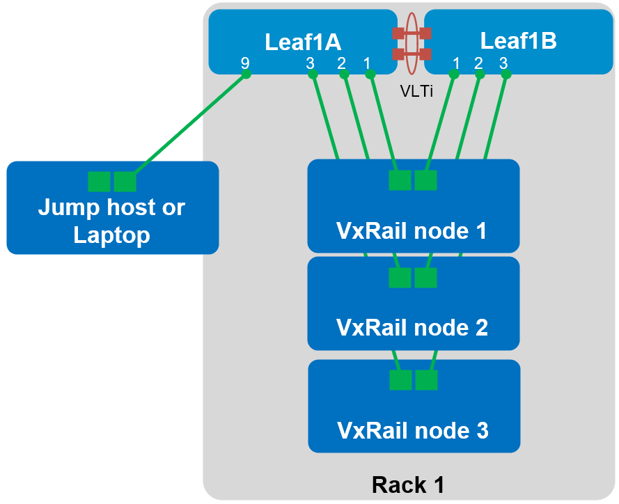 Jump host connected leaf switch for VxRail deployment